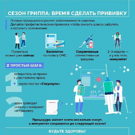 Вакцинация – наиболее эффективное средство против гриппа